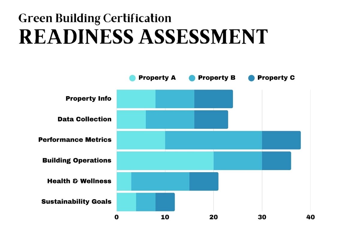Elevate Asset Performance & ESG Ratings | Partner Energy